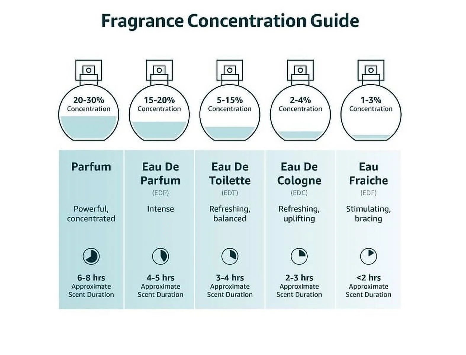 Ralph Lauren Polo Eau de Toilette, Cologne for Men, 4.2 oz - Image 5