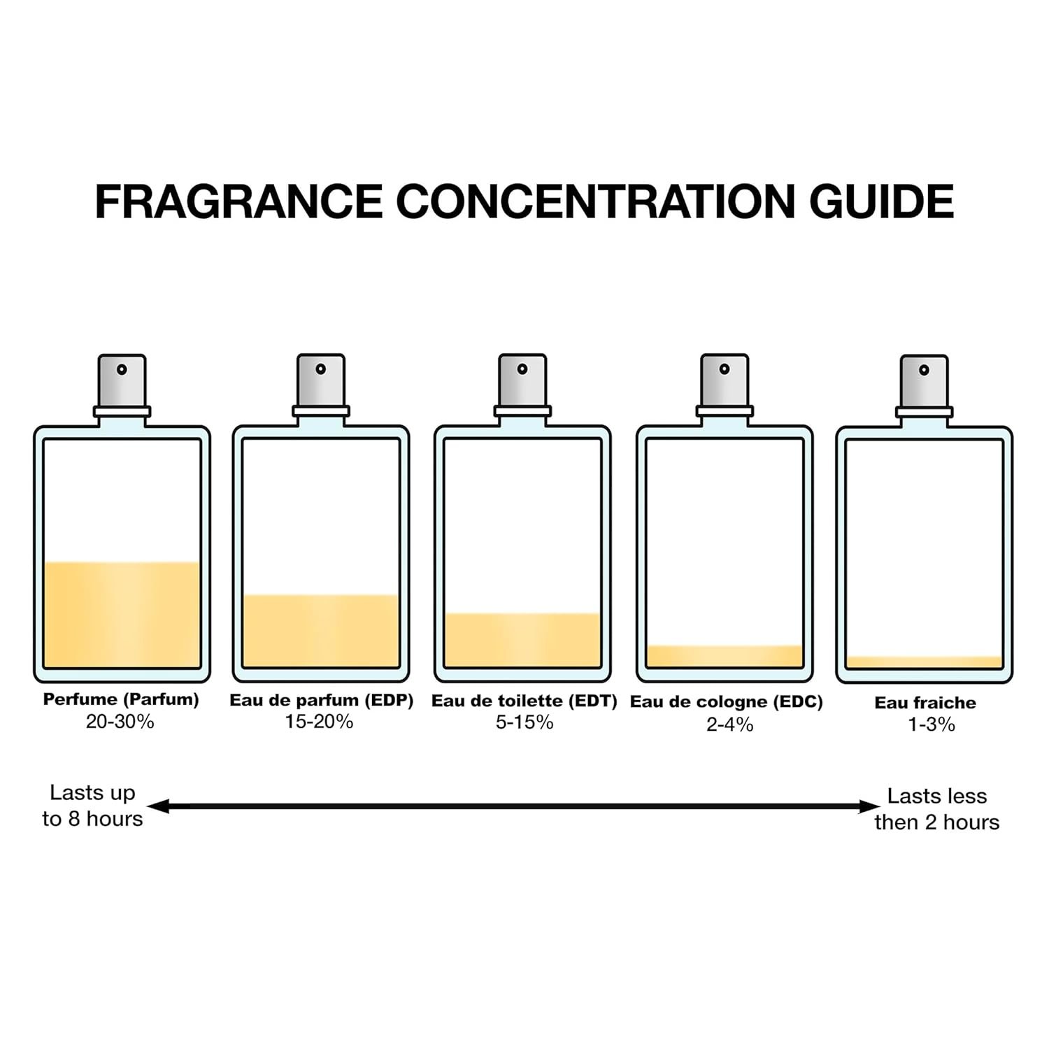 Jean Paul Gaultier Le Male Collector Edition 2024 Eau de Toilette 4.2 fl. oz - Image 2